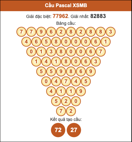 Cầu pascal XSMB hôm nay ngày 26/10/2025