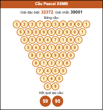 Cầu pascal XSMB hôm nay ngày 21/10/2025