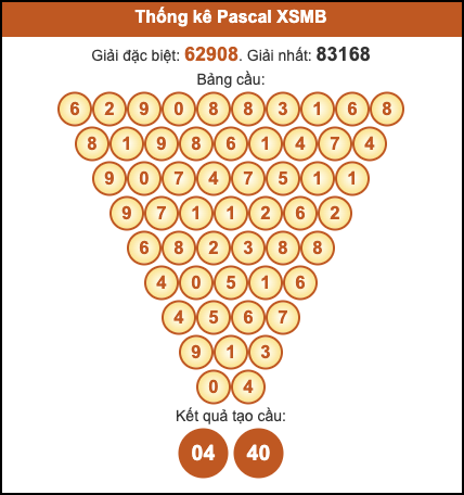 Cầu pascal XSMB hôm nay ngày 29/10/2025