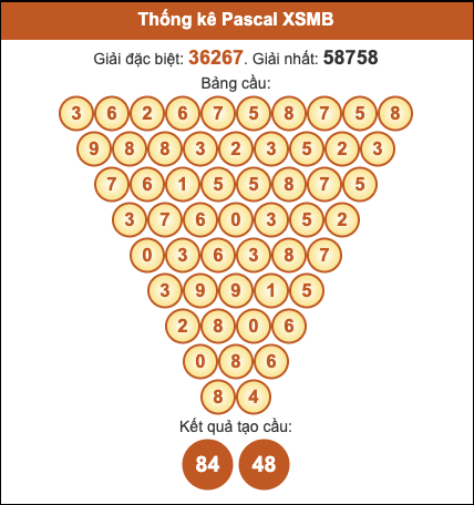 Cầu pascal XSMB hôm nay ngày 3/11/2025