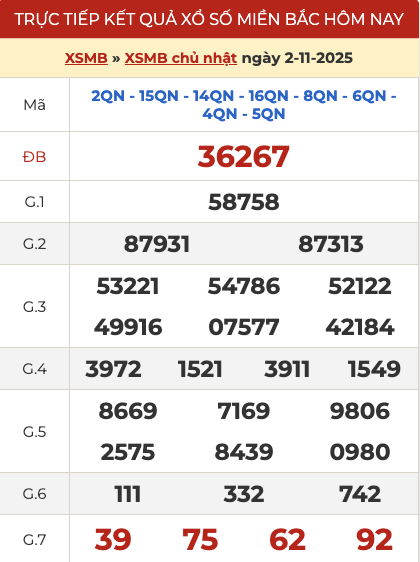 Kết quả XSMB hôm qua ngày 02/11/2025