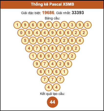 Cầu pascal XSMB hôm nay ngày 5/11/2025