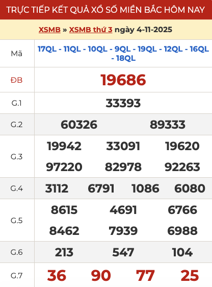Kết quả XSMB hôm qua ngày 4/11/2025
