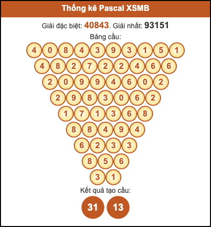 Cầu pascal XSMB hôm nay ngày 6/11/2025