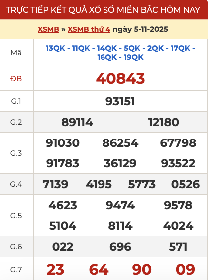 Kết quả XSMB hôm qua ngày 5/11/2025