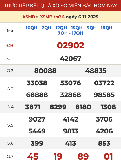 Kết quả XSMB hôm qua ngày 6/11/2025