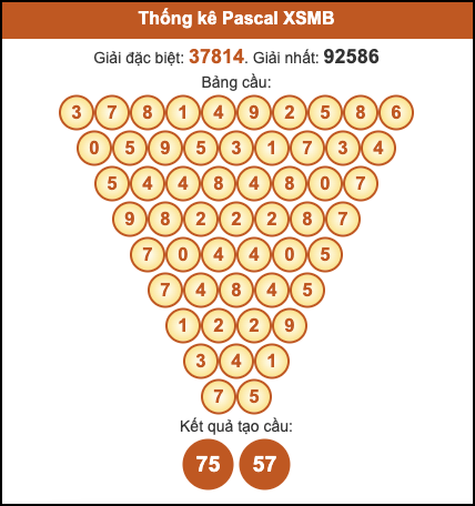 Cầu pascal XSMB hôm nay ngày 8/11/2025
