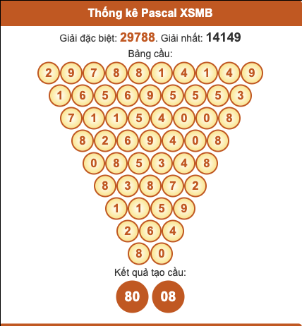 Cầu pascal XSMB hôm nay ngày 31/10/2025