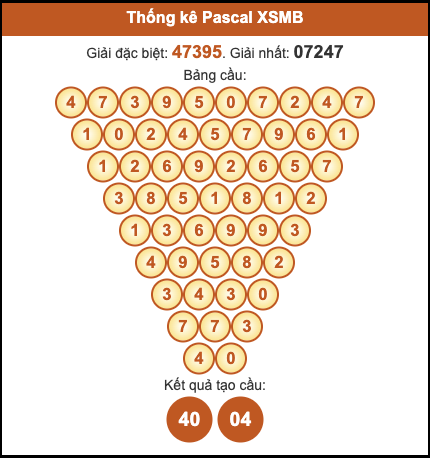 Cầu pascal XSMB hôm nay ngày 4/11/2025