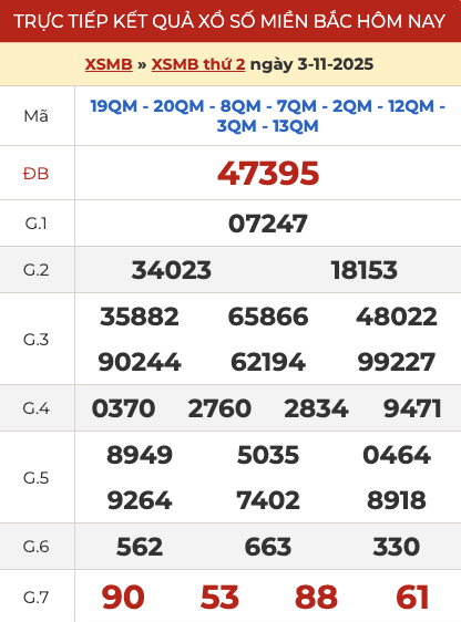 Kết quả xổ số miền Bắc XSMB hôm qua ngày 03/11/2025