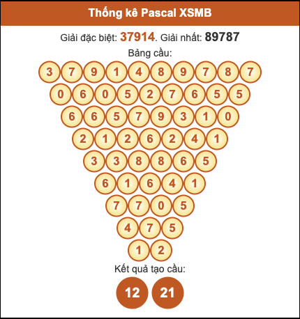 Cầu pascal XSMB hôm nay ngày 9/11/2025