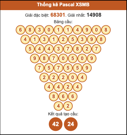 Cầu pascal XSMB hôm nay ngày 01/11/2025