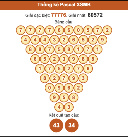 Cầu pascal XSMB hôm nay ngày 12/11/2025