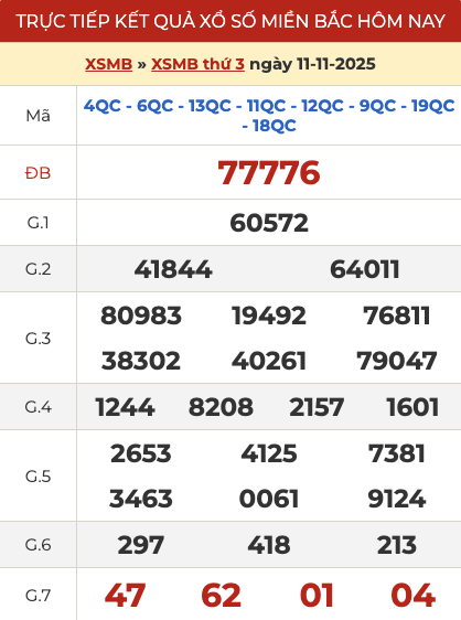 Kết quả XSMB hôm qua ngày 11/11/2025