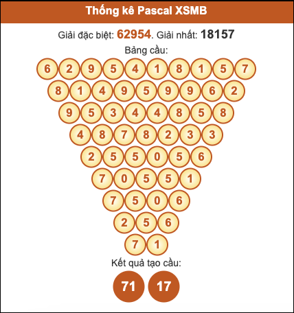 Cầu pascal XSMB hôm nay ngày 13/11/2025 Cầu pascal XSMB hôm nay ngày 13/11/2025