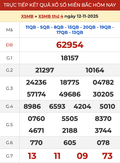 Kết quả XSMB hôm qua ngày 12/11/2025 Kết quả XSMB hôm qua ngày 12/11/2025
