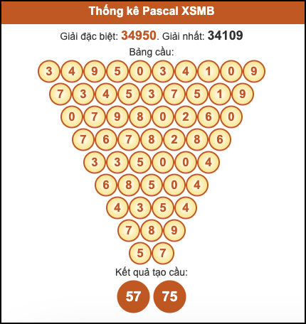 Cầu pascal XSMB hôm nay ngày 14/11/2025 Cầu pascal XSMB hôm nay ngày 14/11/2025