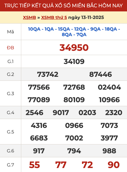Kết quả xổ số miền Bắc hôm qua ngày 13/11/2025 Kết quả xổ số miền Bắc hôm qua ngày 13/11/2025