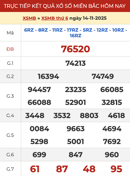 Kết quả XSMB hôm qua ngày 14/11/2025
