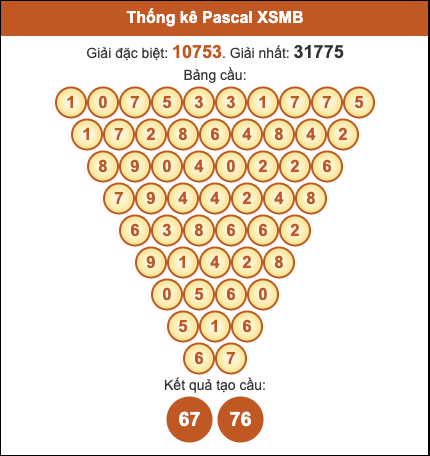Cầu pascal XSMB hôm nay ngày 19/11/2025
