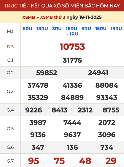 Kết quả XSMB hôm qua ngày 18/11/2025