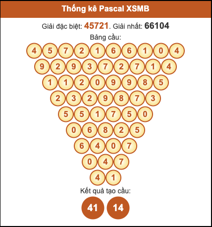 Cầu pascal XSMB hôm nay ngày 17/11/2025