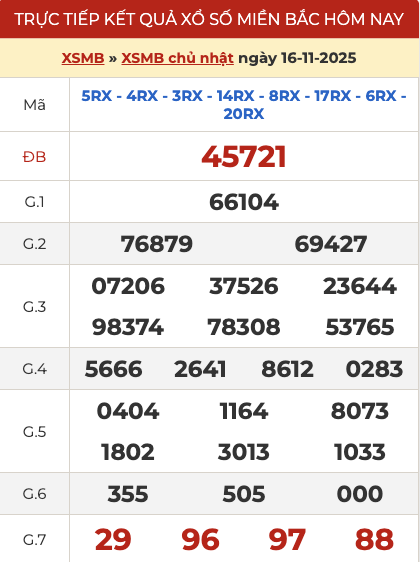 Kết quả XSMB hôm qua ngày 16/11/2025
