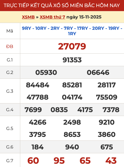 Kết quả XSMB hôm qua ngày 15/11/2025
