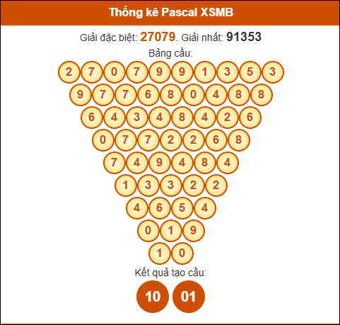 Cầu pascal XSMB hôm nay ngày 16/11/2025