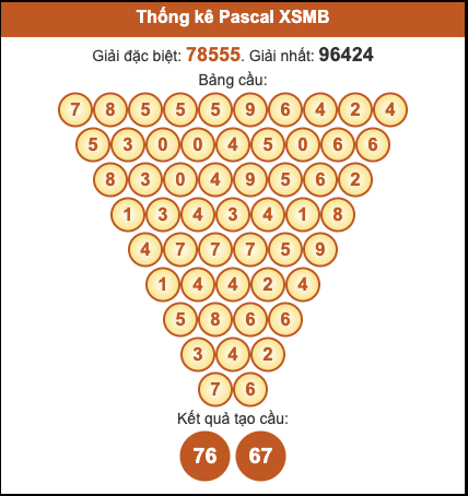 Cầu pascal XSMB hôm nay ngày 18/11/2025