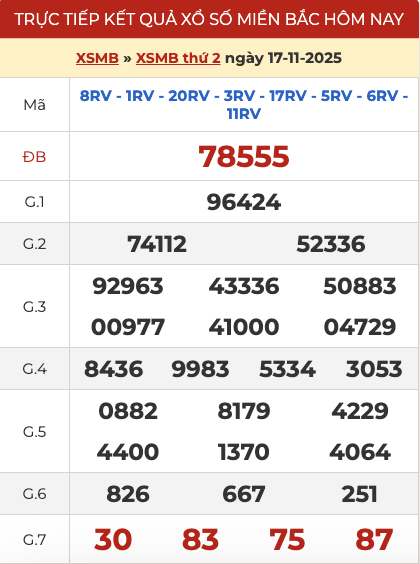 Kết quả xổ số miền Bắc hôm qua ngày 17/11/2025
