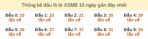 dau-loto-box screenshot