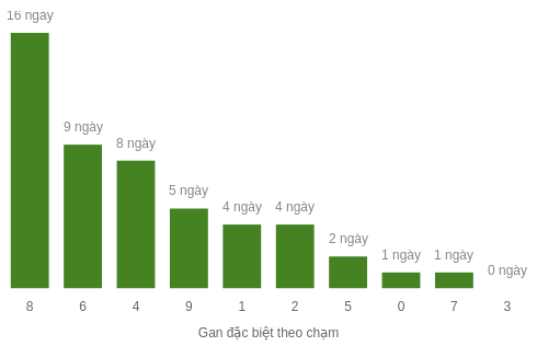 db-cham-box screenshot