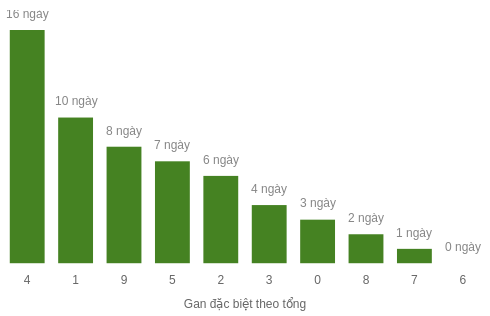 db-tong-box screenshot