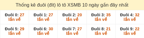duoi-loto-box screenshot