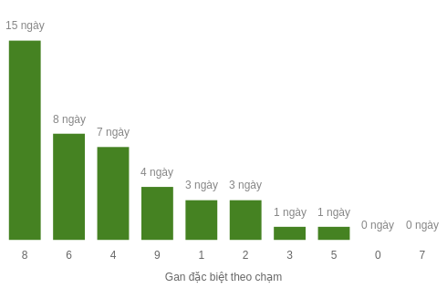 db-cham-box screenshot