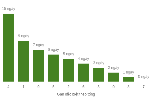 db-tong-box screenshot