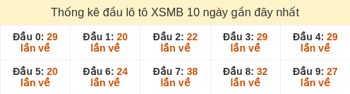 dau-loto-box screenshot