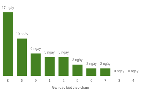 db-cham-box screenshot