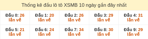dau-loto-box screenshot
