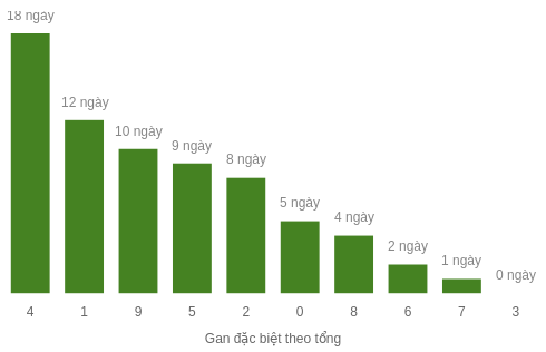 db-tong-box screenshot