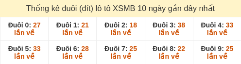 duoi-loto-box screenshot