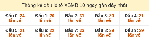 dau-loto-box screenshot