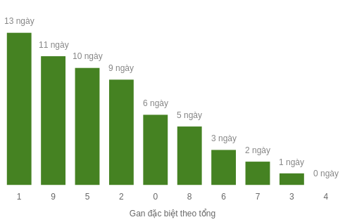 db-tong-box screenshot