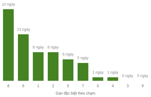 db-cham-box screenshot