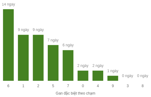 db-cham-box screenshot