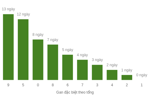 db-tong-box screenshot
