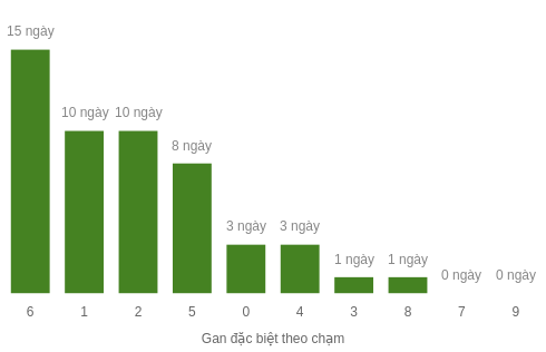 db-cham-box screenshot