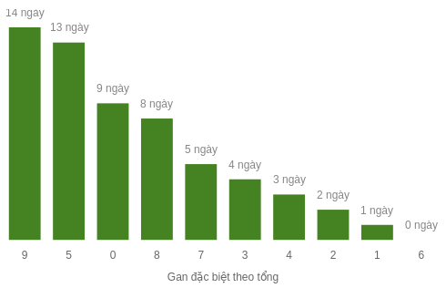 db-tong-box screenshot