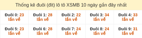 duoi-loto-box screenshot